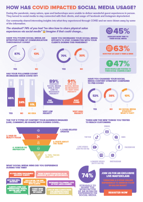 Here's How COVID Has Impacted Your Social Media